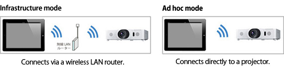 Maxell LCD Projectors support infrastructure and ad hoc modes