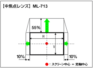 MC-WX8751WJ/MC-WX8651WJ
ML-713