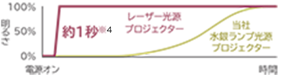 製品情報：MP-JU4001J/MP-JW4001J/MP-JW3501J｜プロジェクター｜マクセル